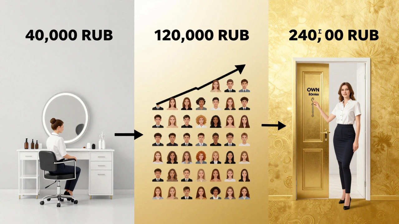 Эволюция карьеры косметолога: от новичка до владельца собственного кабинета